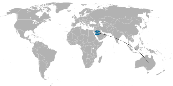 Qibla Direction